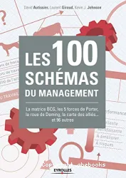 100 schémas du management (Les)